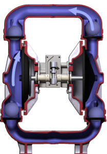 Cutaway of All-Flo’s A200