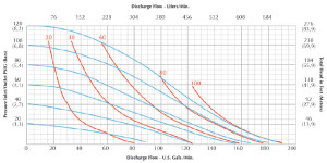 A200 improved efficiency curve 