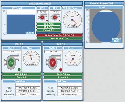 Flexible Chlorine Injection Pacing Using Cloud-Based SCADA