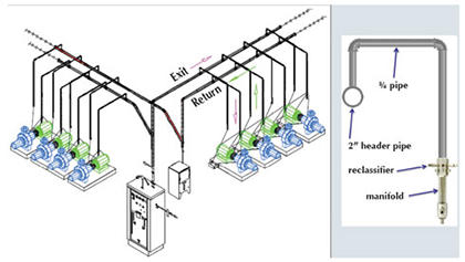 Spreading The Word On Oil Mist Lubrication: Part 1 ... lubrication pump schematic 